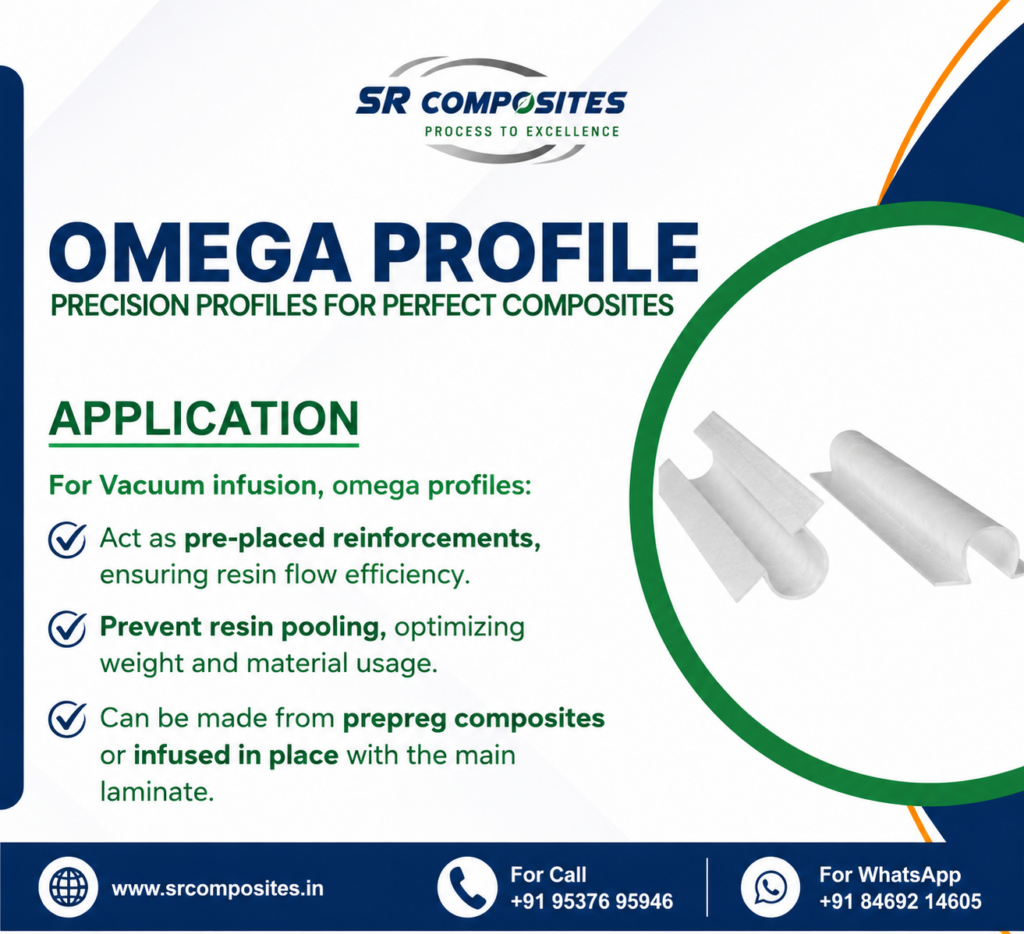 Omega Profile
